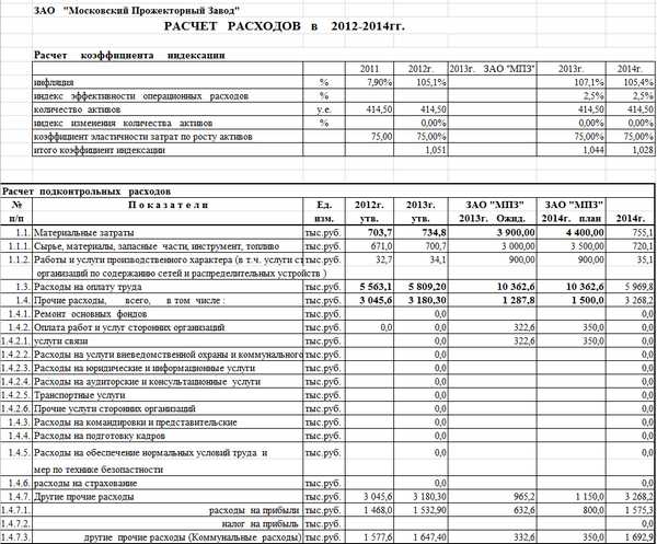 Расшифровка расходов по статьям затрат для налоговой образец