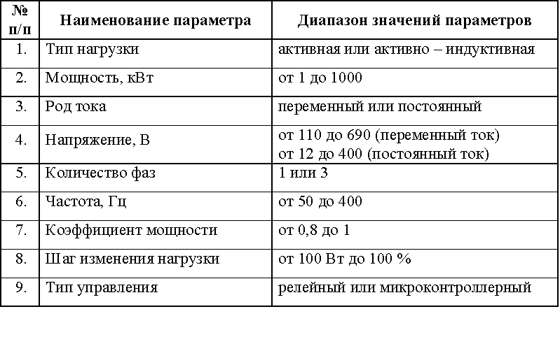 Нагрузочные режимы трансмиссии